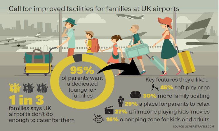 family airport research 